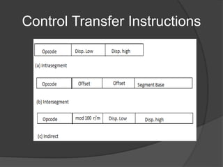 Control Transfer Instructions
 