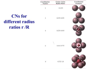 Radius Ration Rule CH 3 Atomic Bonding in Solidhhjs (2).pdf
