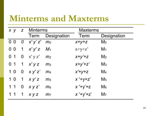 Logic Design - Chapter 3: Boolean Algebra | PPT