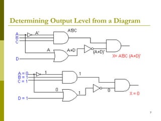 Logic Design - Chapter 3: Boolean Algebra | PPT