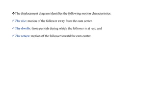 The displacement diagram identifies the following motion characteristics:
The rise: motion of the follower away from the cam center
The dwells: those periods during which the follower is at rest, and
The return: motion of the follower toward the cam center.
 