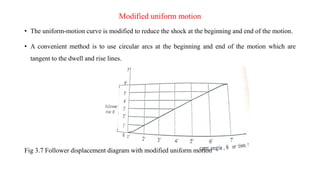 Modified uniform motion
• The uniform-motion curve is modified to reduce the shock at the beginning and end of the motion.
• A convenient method is to use circular arcs at the beginning and end of the motion which are
tangent to the dwell and rise lines.
Fig 3.7 Follower displacement diagram with modified uniform motion
 