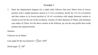 Example 1
1. Draw the displacement diagram for a radial roller follower that rises 50mm from its lowest
position with a simple harmonic motion in 1/3 of a revolution, dwells for 1/12 of a revolution
and then returns to its lowest position in 1/6 of a revolution with simple harmonic motion to
remain at rest for the rest of the revolution. Assume of roller diameter of 20mm, and minimum
cam radius of 25mm. For the above motion of the follower, lay out the cam profile that would
produce the required motion.
Solution
Follower rise d=50mm
Cam angle for the rise motion 𝛽 =
2𝜋
3
rad =1200
Dwell angle =
𝜋
6
=300
 