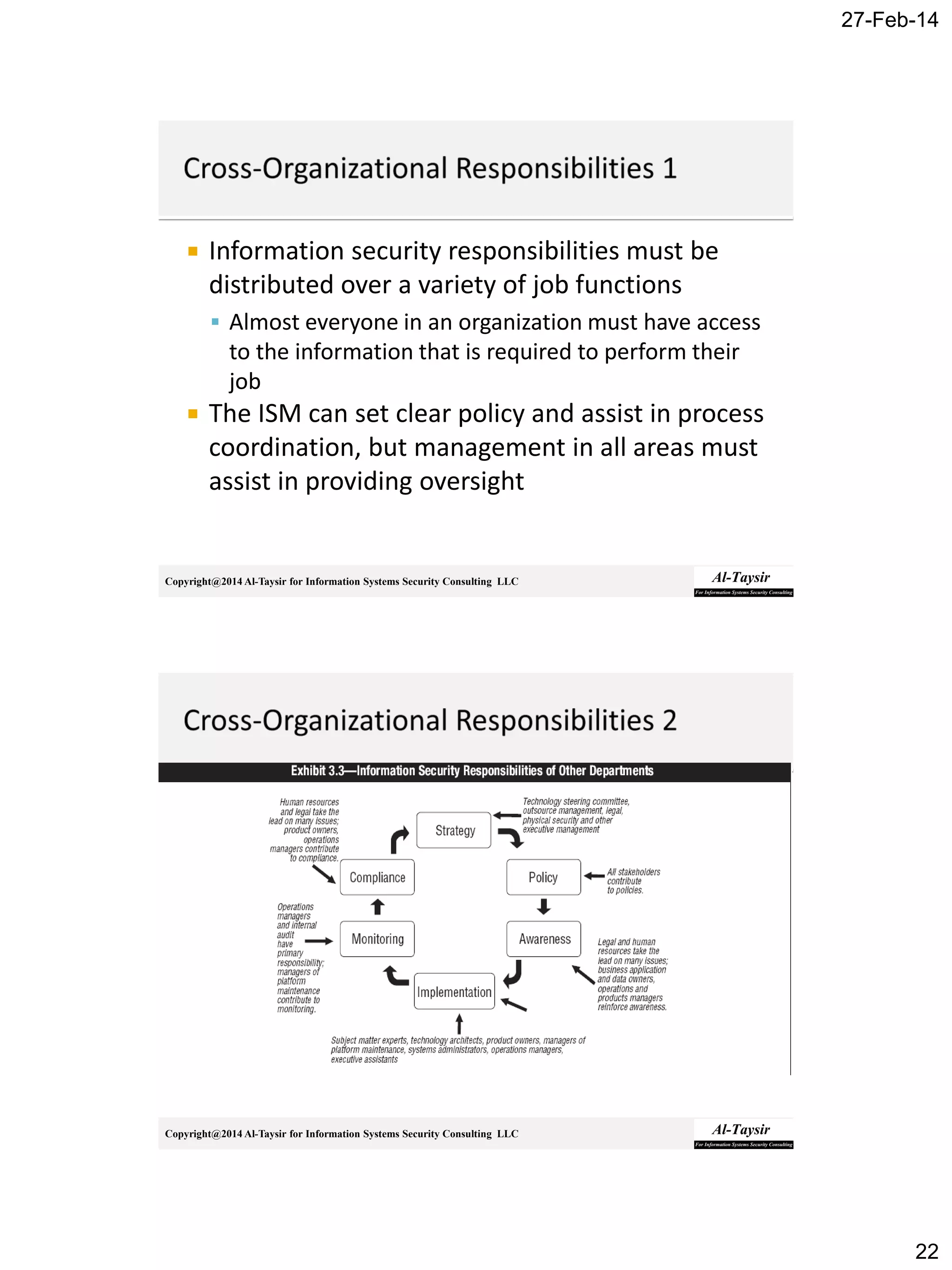 27-Feb-14
22
Copyright@2014 Al-Taysir for Information Systems Security Consulting LLC
 Information security responsibilities must be
distributed over a variety of job functions
 Almost everyone in an organization must have access
to the information that is required to perform their
job
 The ISM can set clear policy and assist in process
coordination, but management in all areas must
assist in providing oversight
Copyright@2014 Al-Taysir for Information Systems Security Consulting LLC
 
