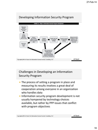 27-Feb-14
18
Copyright@2014 Al-Taysir for Information Systems Security Consulting LLC
Copyright@2014 Al-Taysir for Information Systems Security Consulting LLC
 The process of setting a program in place and
measuring its results involves a great deal of
cooperation among everyone in an organization
who handles data
 Information security program development is not
usually hampered by technology choices
available, but rather by PPP issues that conflict
with program objectives
 