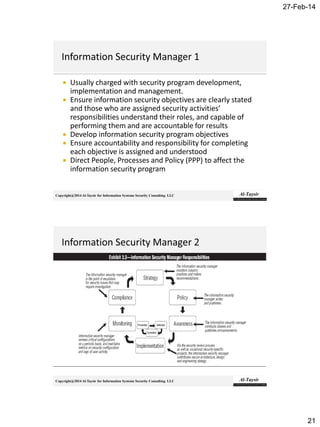 27-Feb-14
21
Copyright@2014 Al-Taysir for Information Systems Security Consulting LLC
 Usually charged with security program development,
implementation and management.
 Ensure information security objectives are clearly stated
and those who are assigned security activities’
responsibilities understand their roles, and capable of
performing them and are accountable for results
 Develop information security program objectives
 Ensure accountability and responsibility for completing
each objective is assigned and understood
 Direct People, Processes and Policy (PPP) to affect the
information security program
Copyright@2014 Al-Taysir for Information Systems Security Consulting LLC
 