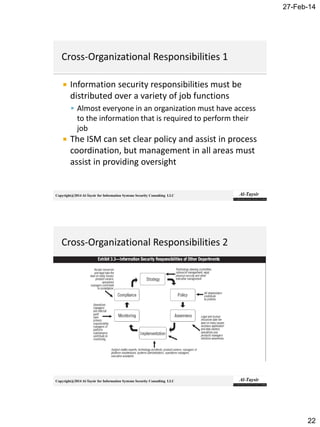 27-Feb-14
22
Copyright@2014 Al-Taysir for Information Systems Security Consulting LLC
 Information security responsibilities must be
distributed over a variety of job functions
 Almost everyone in an organization must have access
to the information that is required to perform their
job
 The ISM can set clear policy and assist in process
coordination, but management in all areas must
assist in providing oversight
Copyright@2014 Al-Taysir for Information Systems Security Consulting LLC
 