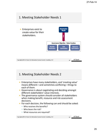 27-Feb-14
25
Copyright@2014 Al-Taysir for Information Systems Security Consulting LLC
 Enterprises exist to
create value for their
stakeholders.
49
Copyright@2014 Al-Taysir for Information Systems Security Consulting LLC
 Enterprises have many stakeholders, and ‘creating value’
means different—and sometimes conflicting—things to
each of them.
 Governance is about negotiating and deciding amongst
different stakeholders’ value interests.
 The governance system should consider all stakeholders
when making benefit, resource and risk assessment
decisions.
 For each decision, the following can and should be asked:
 Who receives the benefits?
 Who bears the risk?
 What resources are required?
50
 