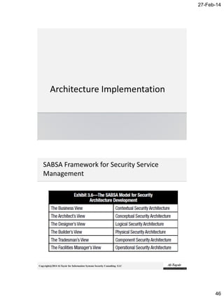27-Feb-14
46
Copyright@2014 Al-Taysir for Information Systems Security Consulting LLC
 
