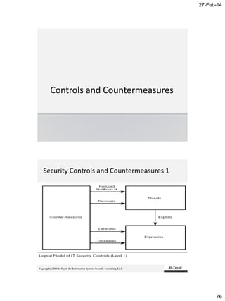 27-Feb-14
76
Copyright@2014 Al-Taysir for Information Systems Security Consulting LLC
 