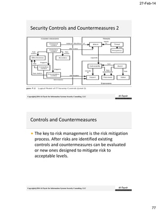27-Feb-14
77
Copyright@2014 Al-Taysir for Information Systems Security Consulting LLC
Copyright@2014 Al-Taysir for Information Systems Security Consulting LLC
 The key to risk management is the risk mitigation
process. After risks are identified existing
controls and countermeasures can be evaluated
or new ones designed to mitigate risk to
acceptable levels.
 