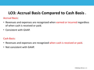 1-10
© McGraw Hill Ltd. 3-10
© McGraw-Hill Education. All rights reserved. Authorized only for instructor use in the classroom. No
reproduction or further distribution permitted without the prior written consent of McGraw-Hill
Education.
LO3: Accrual Basis Compared to Cash Basis 1
Accrual Basis:
• Revenues and expenses are recognized when earned or incurred regardless
of when cash is received or paid.
• Consistent with GAAP.
Cash Basis:
• Revenues and expenses are recognized when cash is received or paid.
• Not consistent with GAAP.
 