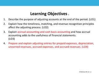 1-2
© McGraw Hill Ltd. 3-2
© McGraw-Hill Education. All rights reserved. Authorized only for instructor use in the classroom. No
reproduction or further distribution permitted without the prior written consent of McGraw-Hill
Education.
Learning Objectives 1
1. Describe the purpose of adjusting accounts at the end of the period. (LO1)
2. Explain how the timeliness, matching, and revenue recognition principles
affect the adjusting process. (LO2)
3. Explain accrual accounting and cash basis accounting and how accrual
accounting adds to the usefulness of financial statements.
(LO3)
4. Prepare and explain adjusting entries for prepaid expenses, depreciation,
unearned revenues, accrued expenses, and accrued revenues. (LO4)
 