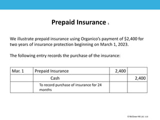 1-20
© McGraw Hill Ltd. 3-20
© McGraw-Hill Education. All rights reserved. Authorized only for instructor use in the classroom. No
reproduction or further distribution permitted without the prior written consent of McGraw-Hill
Education.
Prepaid Insurance 1
We illustrate prepaid insurance using Organico’s payment of $2,400 for
two years of insurance protection beginning on March 1, 2023.
The following entry records the purchase of the insurance:
Mar. 1 Prepaid Insurance 2,400
Cash 2,400
To record purchase of insurance for 24
months
 
