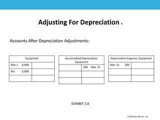 1-28
© McGraw Hill Ltd. 3-28
© McGraw-Hill Education. All rights reserved. Authorized only for instructor use in the classroom. No
reproduction or further distribution permitted without the prior written consent of McGraw-Hill
Education.
Adjusting For Depreciation 4
Accounts After Depreciation Adjustments:
Equipment
Mar 1 6,000
Bal. 6,000
Accumulated Depreciation,
Equipment
200 Mar. 31
Depreciation Expense, Equipment
Mar. 31 200
EXHBIT 3.8
 