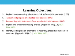 1-3
© McGraw Hill Ltd. 3-3
© McGraw-Hill Education. All rights reserved. Authorized only for instructor use in the classroom. No
reproduction or further distribution permitted without the prior written consent of McGraw-Hill
Education.
Learning Objectives2
5. Explain how accounting adjustments link to financial statements. (LO5)
6. Explain and prepare an adjusted trial balance. (LO6)
7. Prepare financial statements from an adjusted trial balance. (LO7)
8. Explain and prepare correcting entries. (Appendix 3A) (LO8) NOT
REQUIRED
9. Identify and explain an alternative in recording prepaid and unearned
revenues. (Appendix 3B) (LO9) NOT REQUIRED
 
