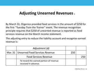1-36
© McGraw Hill Ltd. 3-36
© McGraw-Hill Education. All rights reserved. Authorized only for instructor use in the classroom. No
reproduction or further distribution permitted without the prior written consent of McGraw-Hill
Education.
Adjusting Unearned Revenues 4
By March 31, Organico provided food services in the amount of $250 for
the first “Tuesday Train the Trainer” event. The revenue recognition
principle requires that $250 of unearned revenue is reported as food
services revenue on the March income statement.
The adjusting entry to reduce the liability account and recognize earned
revenue is:
Adjustment (d)
Mar. 31 Unearned Food Services Revenue 250
Food Services Revenue 250
To record the earned portion of revenue
received in advance.
 