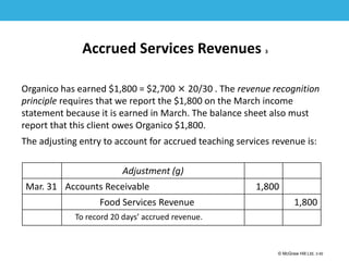 1-50
© McGraw Hill Ltd. 3-50
© McGraw-Hill Education. All rights reserved. Authorized only for instructor use in the classroom. No
reproduction or further distribution permitted without the prior written consent of McGraw-Hill
Education.
Accrued Services Revenues 3
Organico has earned $1,800 = $2,700 × 20/30 . The revenue recognition
principle requires that we report the $1,800 on the March income
statement because it is earned in March. The balance sheet also must
report that this client owes Organico $1,800.
The adjusting entry to account for accrued teaching services revenue is:
Adjustment (g)
Mar. 31 Accounts Receivable 1,800
Food Services Revenue 1,800
To record 20 days’ accrued revenue.
 
