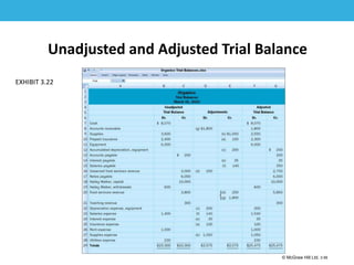 1-56
© McGraw Hill Ltd. 3-56
© McGraw-Hill Education. All rights reserved. Authorized only for instructor use in the classroom. No
reproduction or further distribution permitted without the prior written consent of McGraw-Hill
Education.
Unadjusted and Adjusted Trial Balance
EXHIBIT 3.22
 