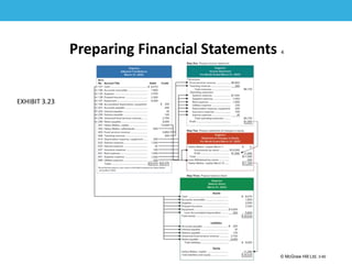 1-60
© McGraw Hill Ltd. 3-60
© McGraw-Hill Education. All rights reserved. Authorized only for instructor use in the classroom. No
reproduction or further distribution permitted without the prior written consent of McGraw-Hill
Education.
Preparing Financial Statements 4
EXHIBIT 3.23
 