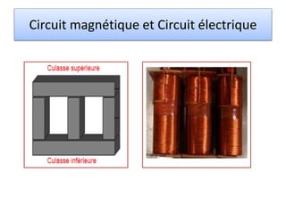 Circuit magnétique et Circuit électrique
 