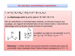 On note deux caractéristiques importantes :
 m = Va / VA = (Uab / √3.VA ) = (1 / √3) .( na /nA )
 Le déphasage entre VA et Va vaut π / 6 = 2π / 12 = 1 h
Afin de caractériser un transformateur triphasé, on donnera toujours son
couplage, son rapport de transformation et son indice horaire, c’est-à-dire le
déphasage entre la tension simple primaire et secondaire.
La relation qui relie sur cet exemple VA et Va
est : Va = VA (1/√3).(na / nA ).e - j π / 6
Remarque : L’indice horaire est souvent exprimé en heures pour plus de
commodité, dans l’exemple choisi l’indice horaire correspond à π /6 = 1 h
 