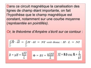 Dans ce circuit magnétique la canalisation des
lignes de champ étant importante, on fait
l’hypothèse que le champ magnétique est
constant, notamment sur une courbe moyenne
(représentée en pointillés).
Or, le théorème d’Ampère s’écrit sur ce contour :
 