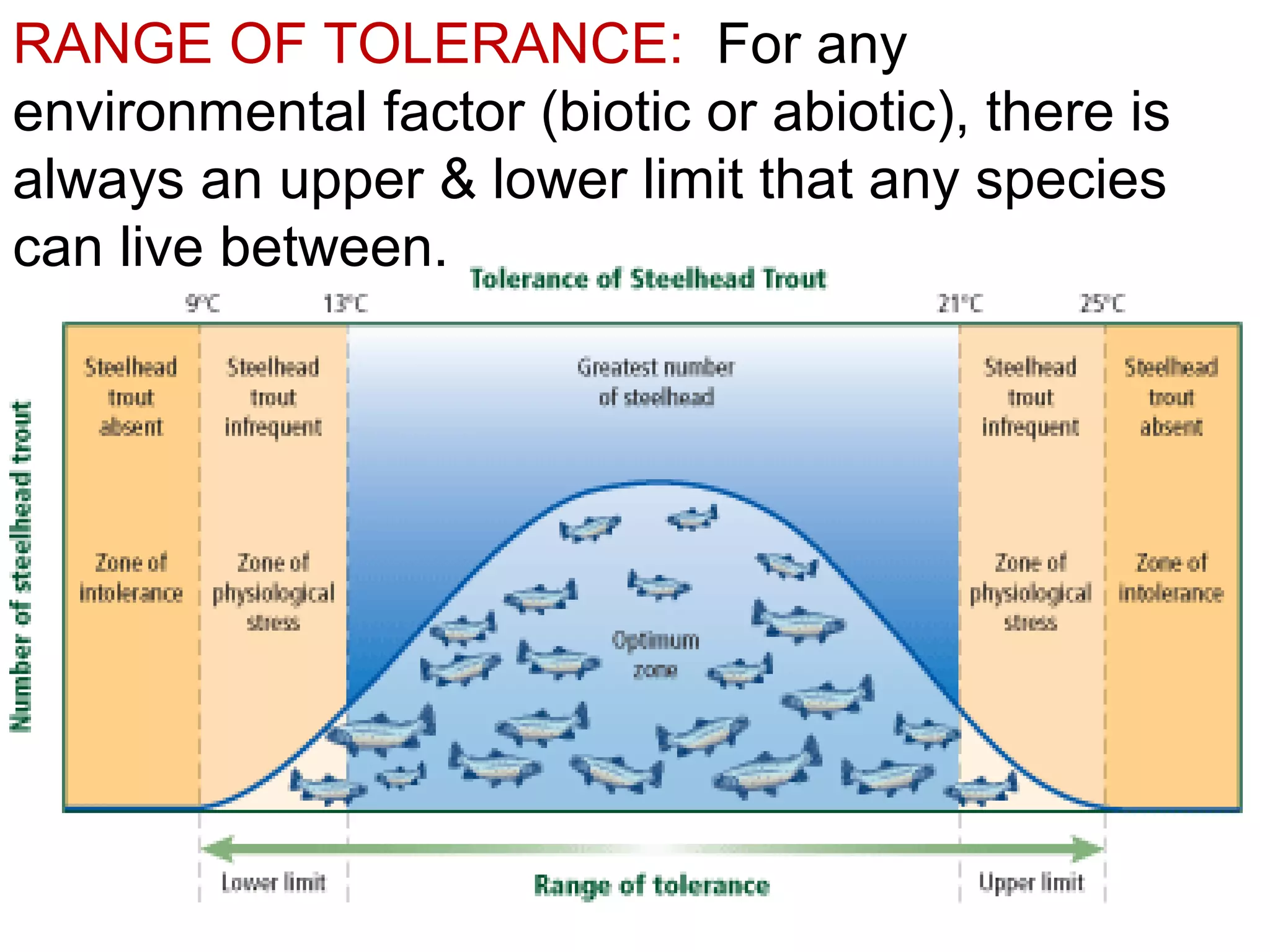RANGE OF TOLERANCE: For any
environmental factor (biotic or abiotic), there is
always an upper & lower limit that any species
can live between.
 