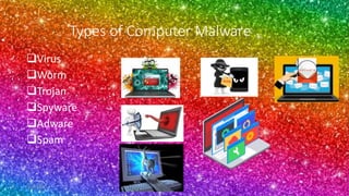 Types of Computer Malware
Virus
Worm
Trojan
Spyware
Adware
Spam
7/14/2021 2