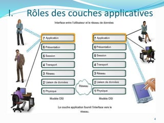 Ch3_Couche application.pptx