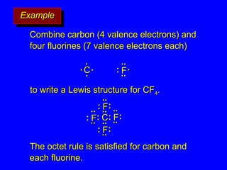 Example
Example
C
C.
.
.
.
.
.
.
.
F
F
:
:
..
..
..
..
.
.
Combine carbon (4 valence electrons) and
Combine carbon (4 valence electrons) and
four fluorines (7 valence electrons each)
four fluorines (7 valence electrons each)
to write a Lewis structure for CF
to write a Lewis structure for CF4
4.
.
:
: F
F:
:
..
..
..
..
C
C
:
: F
F:
:
..
..
..
..
:
: F
F:
:
..
..
..
..
:
: F
F:
:
..
..
..
..
The octet rule is satisfied for carbon and
The octet rule is satisfied for carbon and
each fluorine.
each fluorine.
 