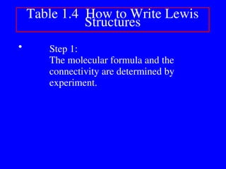 • Step 1:
The molecular formula and the
connectivity are determined by
experiment.
Table 1.4 How to Write Lewis
Structures
 