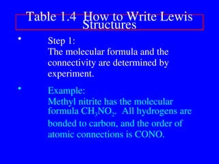 • Step 1:
The molecular formula and the
connectivity are determined by
experiment.
• Example:
Methyl nitrite has the molecular
formula CH3NO2. All hydrogens are
bonded to carbon, and the order of
atomic connections is CONO.
Table 1.4 How to Write Lewis
Structures
 