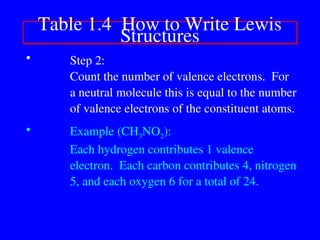 • Step 2:
Count the number of valence electrons. For
a neutral molecule this is equal to the number
of valence electrons of the constituent atoms.
• Example (CH3NO2):
Each hydrogen contributes 1 valence
electron. Each carbon contributes 4, nitrogen
5, and each oxygen 6 for a total of 24.
Table 1.4 How to Write Lewis
Structures
 