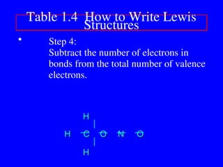 • Step 4:
Subtract the number of electrons in
bonds from the total number of valence
electrons.
Table 1.4 How to Write Lewis
Structures
C
C O
O N
N O
O
H
H
H
H
H
H
 