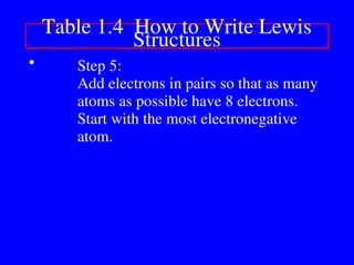 • Step 5:
Add electrons in pairs so that as many
atoms as possible have 8 electrons.
Start with the most electronegative
atom.
Table 1.4 How to Write Lewis
Structures
 