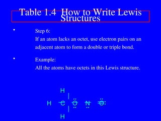 • Step 6:
If an atom lacks an octet, use electron pairs on an
adjacent atom to form a double or triple bond.
• Example:
All the atoms have octets in this Lewis structure.
Table 1.4 How to Write Lewis
Structures
..
..
..
..
C
C O
O N
N O
O
H
H
H
H
H
H
..
..
:
:
..
..
 
