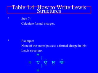 • Step 7:
Calculate formal charges.
• Example:
None of the atoms possess a formal charge in this
Lewis structure.
Table 1.4 How to Write Lewis
Structures
..
..
..
..
C
C O
O N
N O
O
H
H
H
H
H
H
..
..
:
:
..
..
 