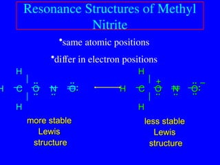 •same atomic positions
•differ in electron positions
more stable
more stable
Lewis
Lewis
structure
structure
less stable
less stable
Lewis
Lewis
structure
structure
..
..
..
..
C
C O
O N
N O
O
H
H
H
H
H
H
..
.. :
:
..
..
+
+ –
–
..
..
..
..
C
C O
O N
N O
O
H
H
H
H
H
H
..
..
:
:
..
..
Resonance Structures of Methyl
Nitrite
 