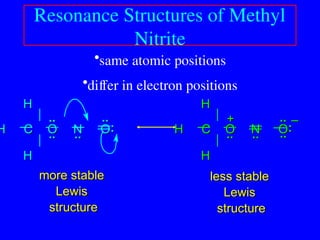 •same atomic positions
•differ in electron positions
more stable
more stable
Lewis
Lewis
structure
structure
less stable
less stable
Lewis
Lewis
structure
structure
..
..
..
..
C
C O
O N
N O
O
H
H
H
H
H
H
..
.. :
:
..
..
+
+ –
–
..
..
..
..
C
C O
O N
N O
O
H
H
H
H
H
H
..
..
:
:
..
..
Resonance Structures of Methyl
Nitrite
 