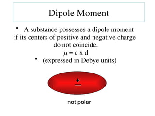+
+
—
—
not polar
not polar
• A substance possesses a dipole moment
if its centers of positive and negative charge
do not coincide.
 = e x d
• (expressed in Debye units)
Dipole Moment
 