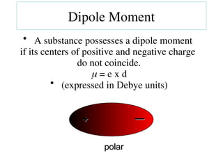 —
—
+
+
polar
polar
• A substance possesses a dipole moment
if its centers of positive and negative charge
do not coincide.
 = e x d
• (expressed in Debye units)
Dipole Moment
 