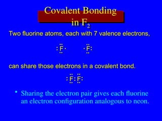 Covalent Bonding
in F2
Two fluorine atoms, each with 7 valence electrons,
Two fluorine atoms, each with 7 valence electrons,
can share those electrons in a covalent bond.
can share those electrons in a covalent bond.
• Sharing the electron pair gives each fluorine
an electron configuration analogous to neon.
..
..
..
..
F
F .
. F
F
.
.
:
: :
:
..
..
..
..
F
F:
: F
F
:
: :
:
..
..
..
..
..
..
..
..
 