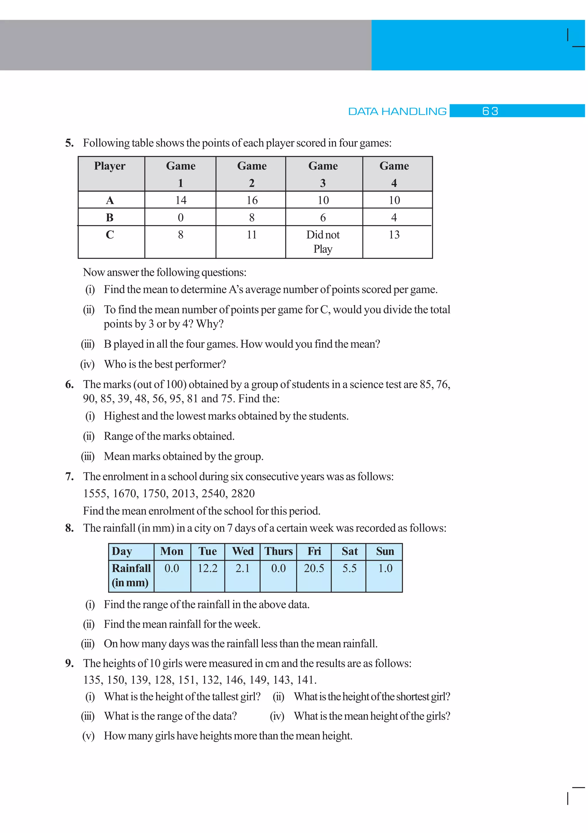 DATA HANDLING $ !
5. Following table shows the points of each player scored in four games:
Player Game Game Game Game
1 2 3 4
A 14 16 10 10
B 0 8 6 4
C 8 11 Didnot 13
Play
Nowanswerthefollowingquestions:
(i) Find the mean to determine A’s average number of points scored per game.
(ii) To find the mean number of points per game for C, would you divide the total
points by 3 or by 4? Why?
(iii) Bplayed in all the four games. How would you find the mean?
(iv) Who is the best performer?
6. The marks (out of 100) obtained by a group of students in a science test are 85, 76,
90, 85, 39, 48, 56, 95, 81 and 75. Find the:
(i) Highest and the lowest marks obtained by the students.
(ii) Range of the marks obtained.
(iii) Mean marks obtained by the group.
7. Theenrolmentinaschoolduringsixconsecutiveyearswasasfollows:
1555, 1670, 1750, 2013, 2540, 2820
Find the mean enrolment of the school for this period.
8. The rainfall (in mm) in a city on 7 days of a certain week was recorded as follows:
Day Mon Tue Wed Thurs Fri Sat Sun
Rainfall 0.0 12.2 2.1 0.0 20.5 5.5 1.0
(inmm)
(i) Find the range of the rainfall in the above data.
(ii) Findthemeanrainfallfortheweek.
(iii) Onhowmanydayswastherainfalllessthanthemeanrainfall.
9. The heights of 10 girls were measured in cm and the results are as follows:
135, 150, 139, 128, 151, 132, 146, 149, 143, 141.
(i) Whatistheheightofthetallestgirl? (ii) Whatistheheightoftheshortestgirl?
(iii) What is the range of the data? (iv) Whatisthemeanheightofthegirls?
(v) Howmanygirlshaveheightsmorethanthemeanheight.
 