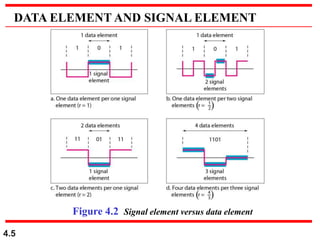 Ch3 Digital Transmission.ppt
