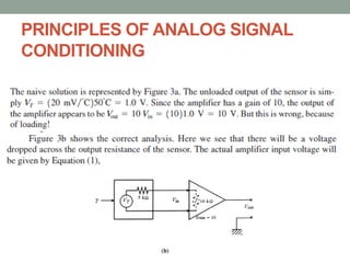 PRINCIPLES OF ANALOG SIGNAL
CONDITIONING
 