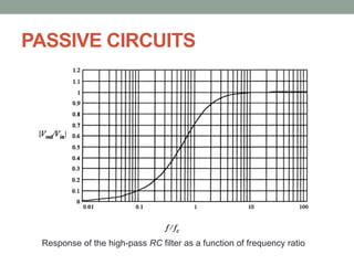 PASSIVE CIRCUITS
Response of the high-pass RC filter as a function of frequency ratio
 