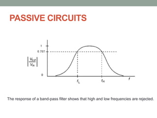 PASSIVE CIRCUITS
The response of a band-pass filter shows that high and low frequencies are rejected.
 