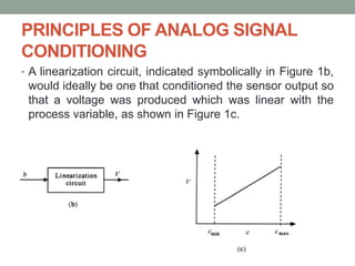 PRINCIPLES OF ANALOG SIGNAL
CONDITIONING
• A linearization circuit, indicated symbolically in Figure 1b,
would ideally be one that conditioned the sensor output so
that a voltage was produced which was linear with the
process variable, as shown in Figure 1c.
 