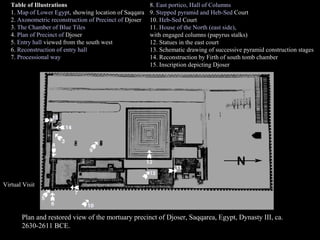 Table of Illustrations
1. Map of Lower Egypt, showing location of Saqqara
2. Axonometric reconstruction of Precinct of Djoser
3. The Chamber of Blue Tiles
4. Plan of Precinct of Djoser
5. Entry hall viewed from the south west
6. Reconstruction of entry hall
7. Processional way
8. East portico, Hall of Columns
9. Stepped pyramid and Heb-Sed Court
10. Heb-Sed Court
11. House of the North (east side),
with engaged columns (papyrus stalks)
12. Statues in the east court
13. Schematic drawing of successive pyramid construction stages
14. Reconstruction by Firth of south tomb chamber
15. Inscription depicting Djoser
Virtual Visit
Plan and restored view of the mortuary precinct of Djoser, Saqqarea, Egypt, Dynasty III, ca.
2630-2611 BCE.
 